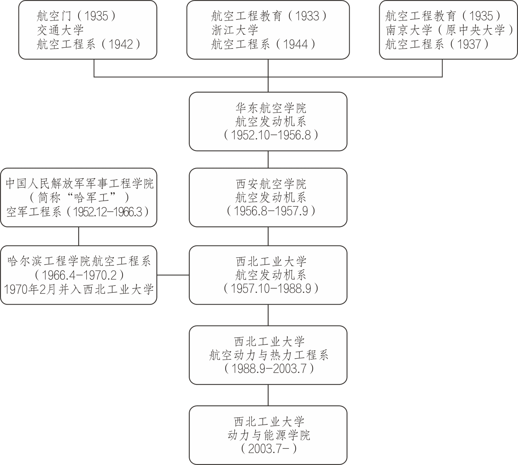 网上赌场