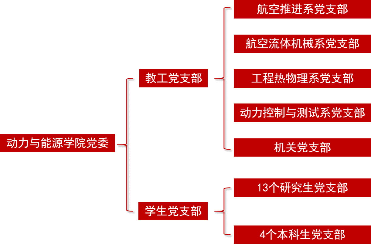 网上赌场
